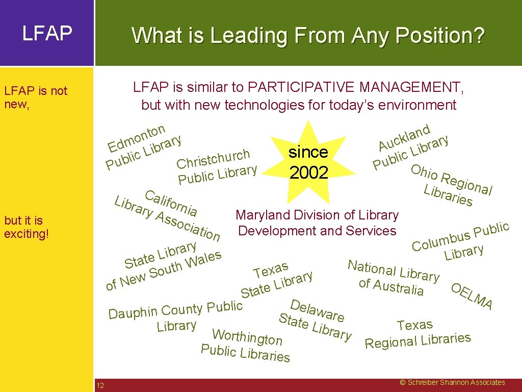 LFAP What is Leading From Any Position? LFAP is similar to PARTICIPATIVE MANAGEMENT, but