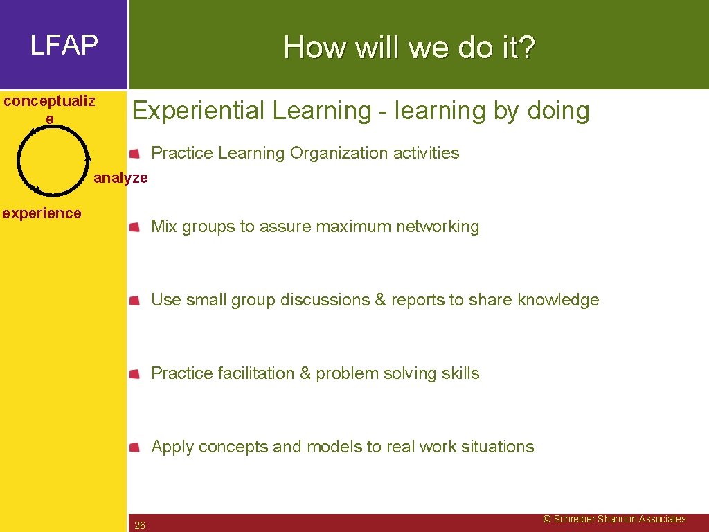 How will we do it? LFAP conceptualiz e Experiential Learning - learning by doing