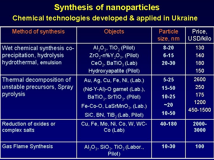 Thematic International Conference On Bio Nano And Space
