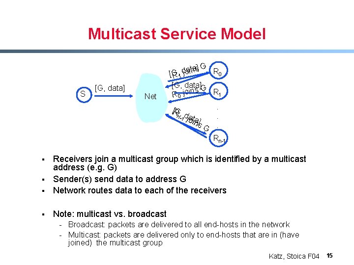 Multicast Service Model S [G, data] Net tnas] G R a i d o