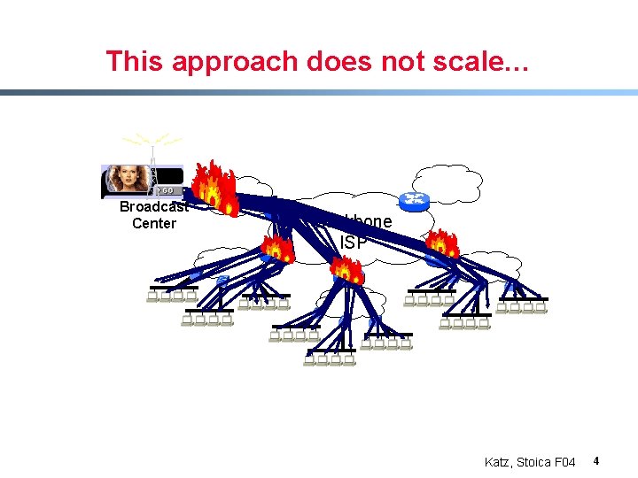 This approach does not scale… Broadcast Center Backbone ISP Katz, Stoica F 04 4