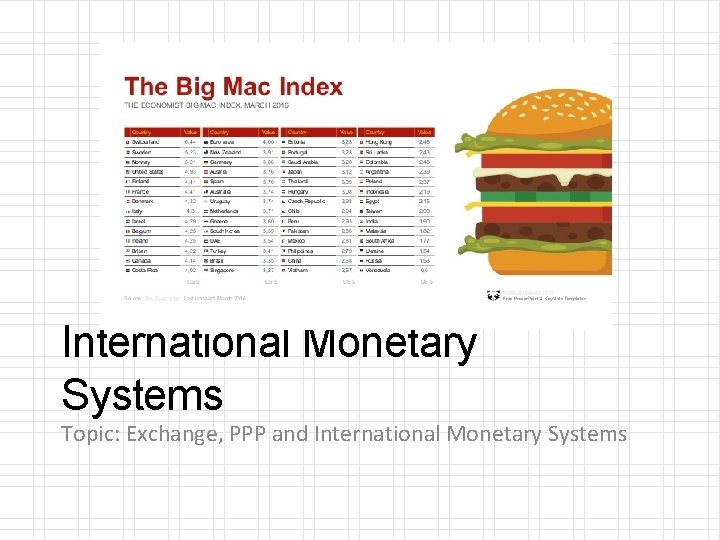 International Monetary Systems Topic: Exchange, PPP and International Monetary Systems 