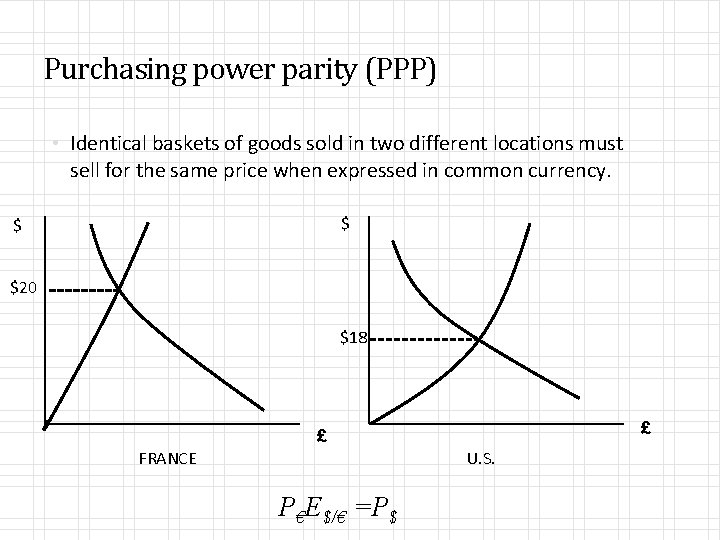 Purchasing power parity (PPP) • Identical baskets of goods sold in two different locations