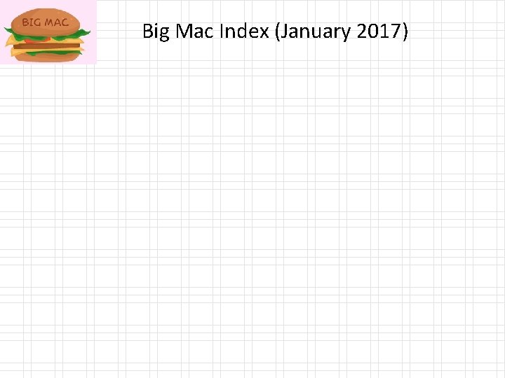 Big Mac Index (January 2017) 