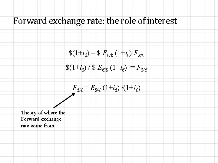 Forward exchange rate: the role of interest $(1+i$) = $ E€/$ (1+i€) F$/€ $(1+i$)