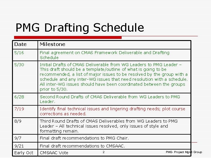 PMG Drafting Schedule Date Milestone 5/16 Final agreement on CMAS Framework Deliverable and Drafting