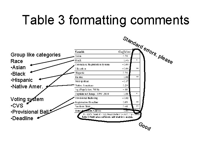 Table 3 formatting comments Sta nd ard Group like categories Race • Asian •
