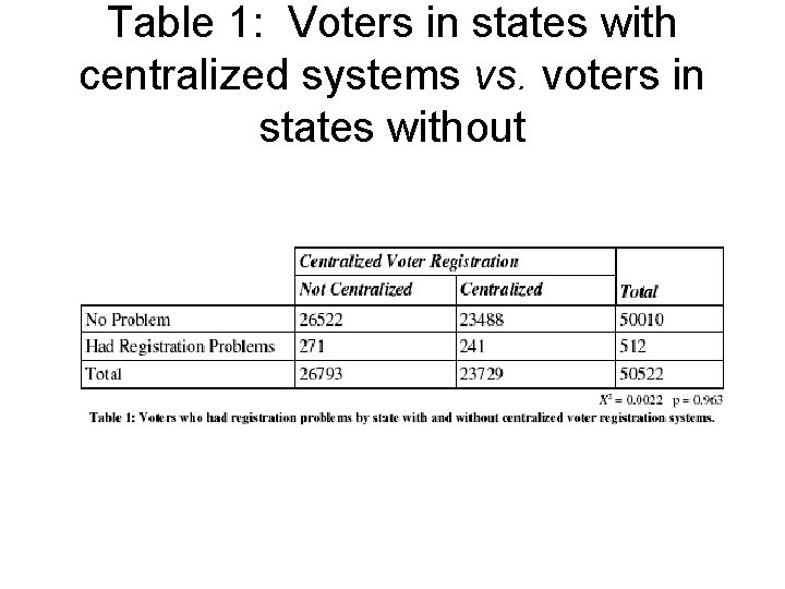 Table 1: Voters in states with centralized systems vs. voters in states without 