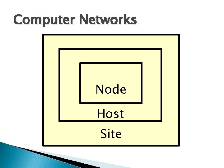 Computer Networks Node Host Site 