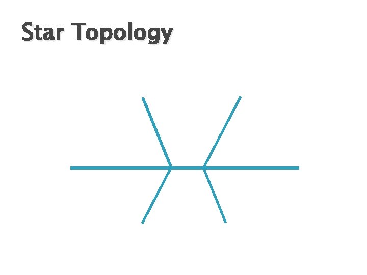 Star Topology 