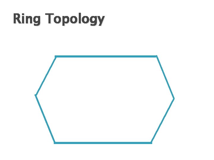 Ring Topology 