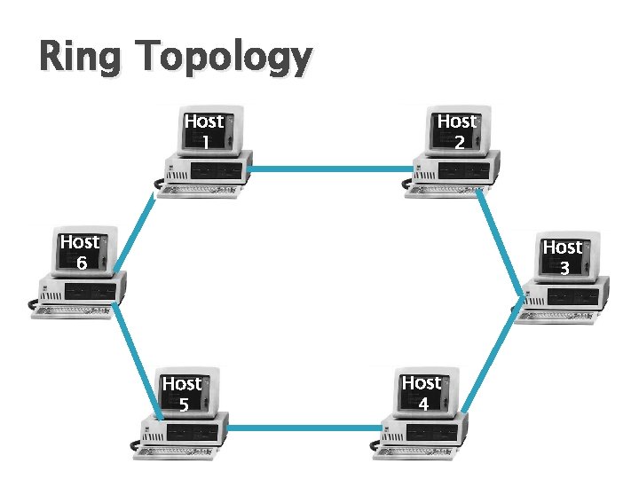 Ring Topology Host 1 Host 2 Host 6 Host 3 Host 5 Host 4