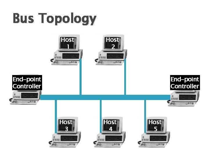 Bus Topology Host 1 Host 2 End-point Controller Host 3 Host 4 Host 5