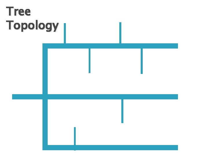 Tree Topology 