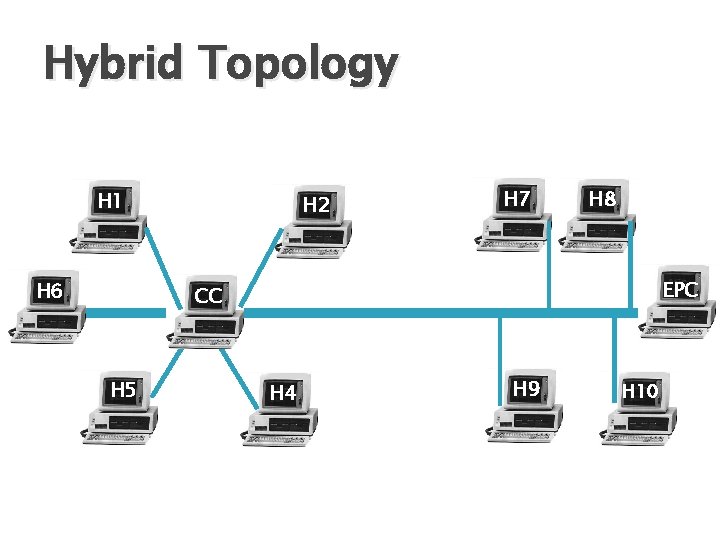 Hybrid Topology H 1 H 6 H 2 H 7 H 8 EPC CC