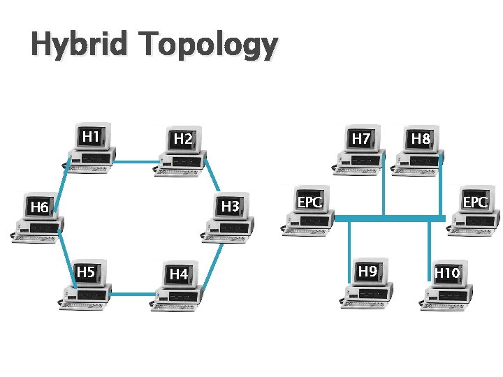 Hybrid Topology H 1 H 2 H 7 H 3 H 6 H 5
