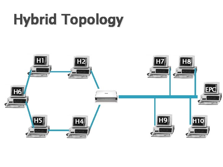 Hybrid Topology H 1 H 2 H 7 H 8 EPC H 6 H