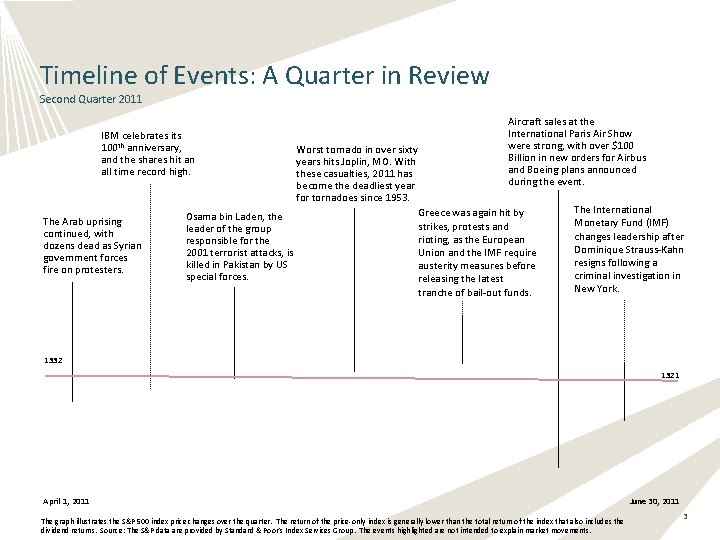 Timeline of Events: A Quarter in Review Second Quarter 2011 Aircraft sales at the