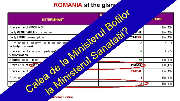 ROMANIA at the glance! r o l i l o B ? l u ROMANIA at the glance! r o l i l o B ? l u