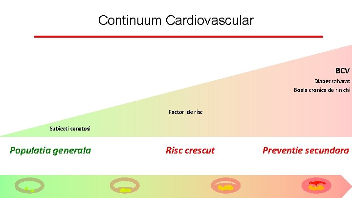 Continuum Cardiovascular BCV Diabet zaharat Boala cronica de rinichi Factori de risc Subiecti sanatosi Continuum Cardiovascular BCV Diabet zaharat Boala cronica de rinichi Factori de risc Subiecti sanatosi