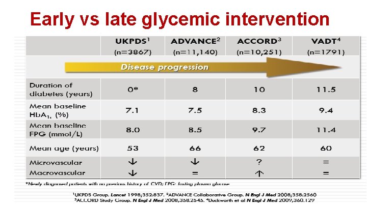 Early vs late glycemic intervention Early vs late glycemic intervention