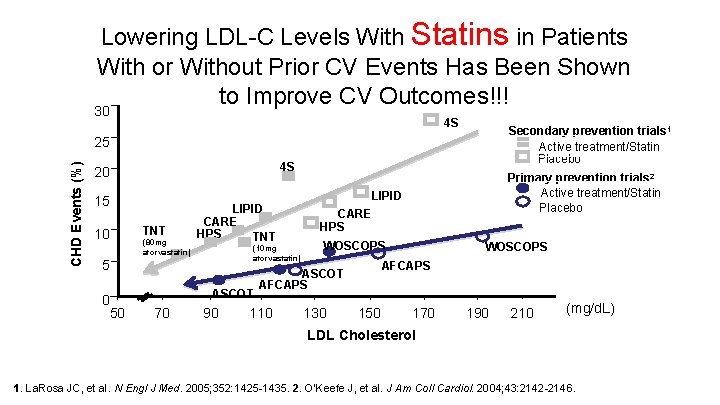 Lowering LDL-C Levels With Statins in Patients With or Without Prior CV Events Has Lowering LDL-C Levels With Statins in Patients With or Without Prior CV Events Has