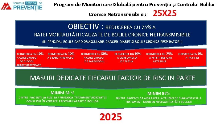 Program de Monitorizare Globală pentru Prevenţia şi Controlul Bolilor Cronice Netransmisibile : 25 X Program de Monitorizare Globală pentru Prevenţia şi Controlul Bolilor Cronice Netransmisibile : 25 X