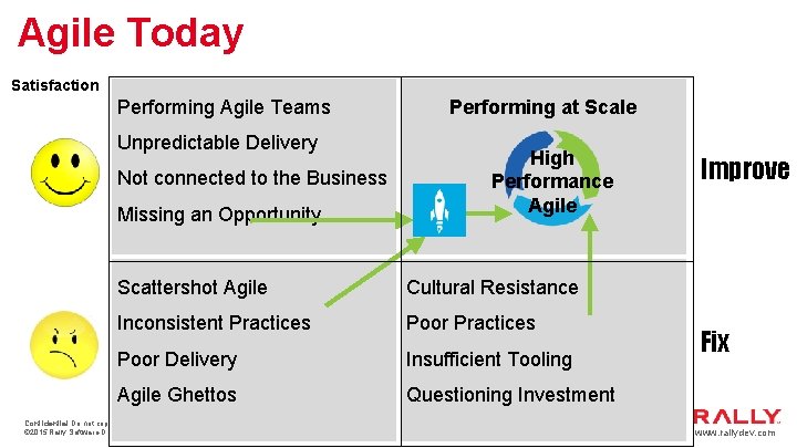 Agile Today Satisfaction Performing Agile Teams Performing at Scale Unpredictable Delivery High Performance Agile Agile Today Satisfaction Performing Agile Teams Performing at Scale Unpredictable Delivery High Performance Agile