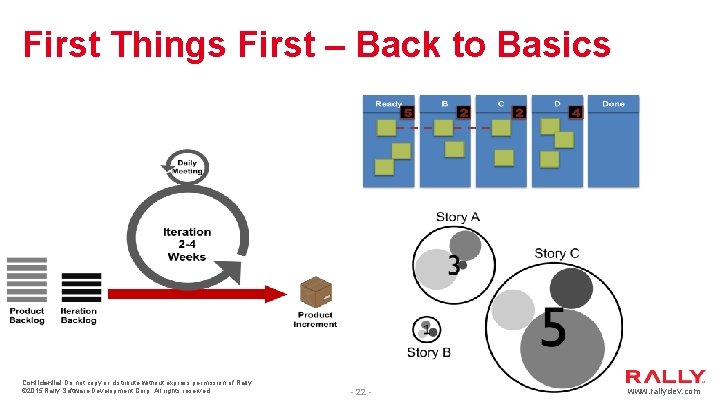 First Things First – Back to Basics Confidential Do not copy or distribute without First Things First – Back to Basics Confidential Do not copy or distribute without