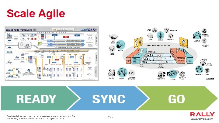 Scale Agile - 24 - Confidential Do not copy or distribute without express permission Scale Agile - 24 - Confidential Do not copy or distribute without express permission