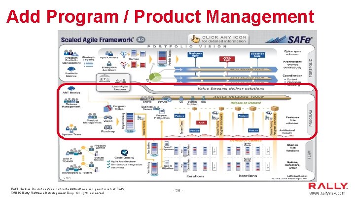 Add Program / Product Management - 26 - Confidential Do not copy or distribute Add Program / Product Management - 26 - Confidential Do not copy or distribute