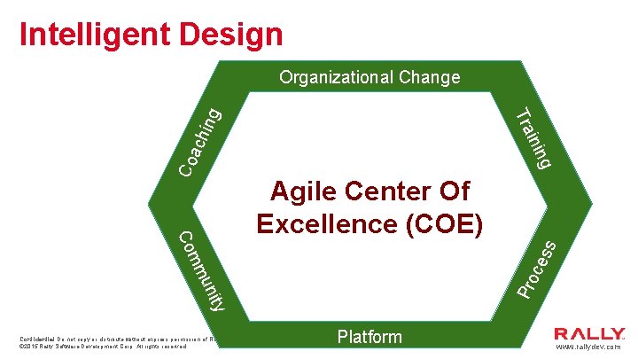 Intelligent Design Co g inin ach Tra ing Organizational Change s ces Pro - Intelligent Design Co g inin ach Tra ing Organizational Change s ces Pro -