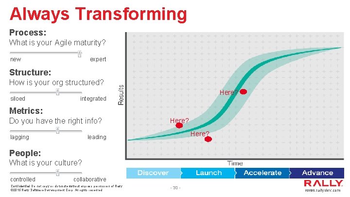 Always Transforming Process: What is your Agile maturity? new expert Structure: How is your Always Transforming Process: What is your Agile maturity? new expert Structure: How is your