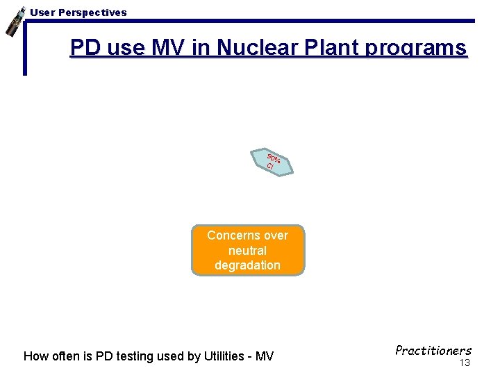 User Perspectives PD use MV in Nuclear Plant programs 90% CI Concerns over neutral