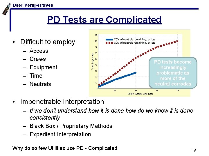 User Perspectives PD Tests are Complicated • Difficult to employ – – – Access