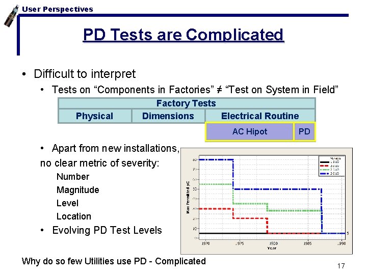 User Perspectives PD Tests are Complicated • Difficult to interpret • Tests on “Components