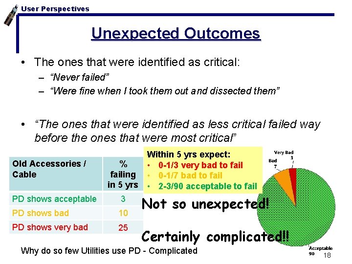 User Perspectives Unexpected Outcomes • The ones that were identified as critical: – “Never