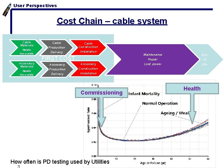 User Perspectives Cost Chain – cable system Cable Materials Metallic Non-metallic Accessory Materials Metallic