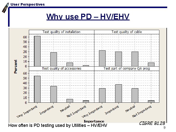 User Perspectives Why use PD – HV/EHV How often is PD testing used by