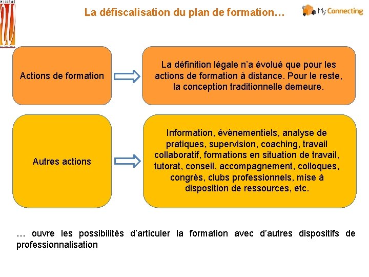 La défiscalisation du plan de formation… Actions de formation La définition légale n’a évolué