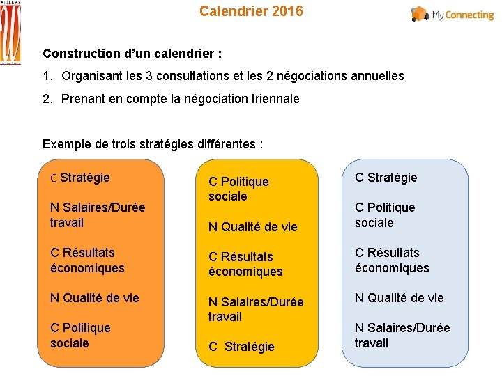 Calendrier 2016 Construction d’un calendrier : 1. Organisant les 3 consultations et les 2