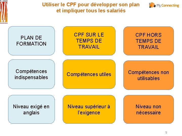 Utiliser le CPF pour développer son plan et impliquer tous les salariés PLAN DE