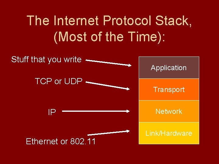 The Internet Protocol Stack, (Most of the Time): Stuff that you write TCP or