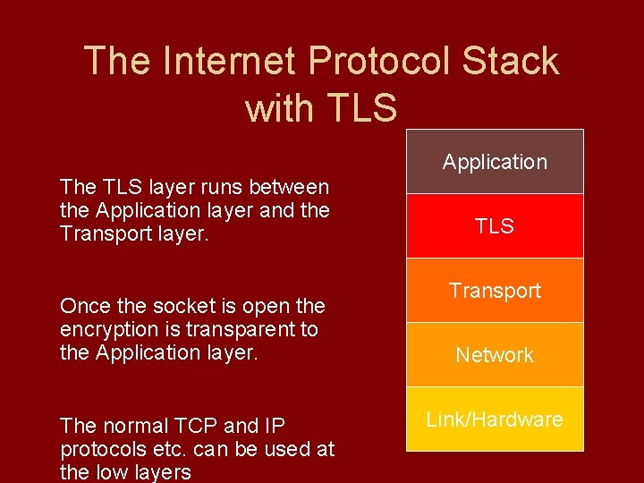 The Internet Protocol Stack with TLS Application The TLS layer runs between the Application