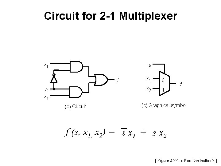 Circuit for 2 -1 Multiplexer x 1 s f s x 2 (b) Circuit