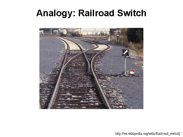 Analogy: Railroad Switch http: //en. wikipedia. org/wiki/Railroad_switch] 