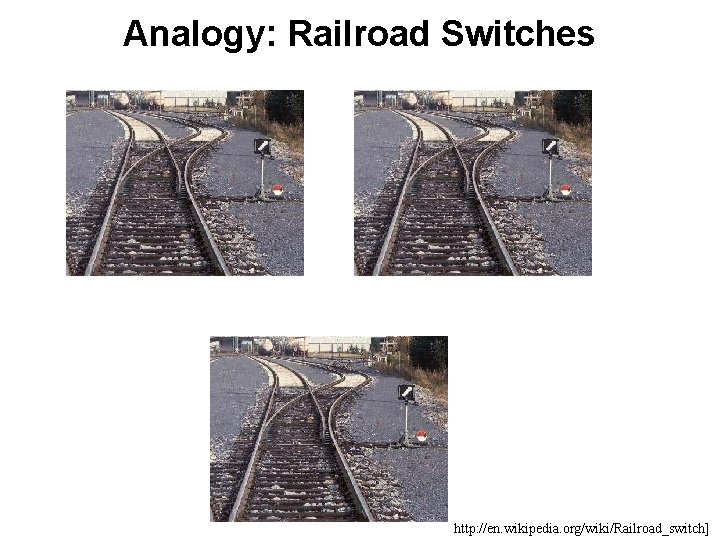 Analogy: Railroad Switches http: //en. wikipedia. org/wiki/Railroad_switch] 
