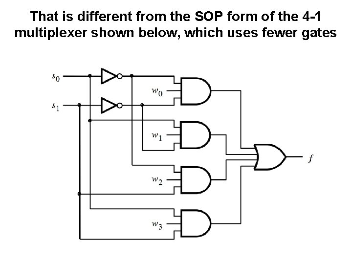 That is different from the SOP form of the 4 -1 multiplexer shown below,