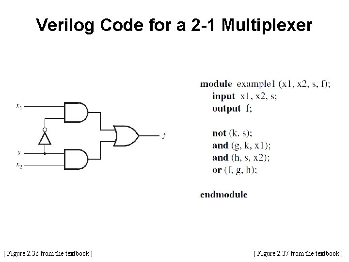 Verilog Code for a 2 -1 Multiplexer [ Figure 2. 36 from the textbook