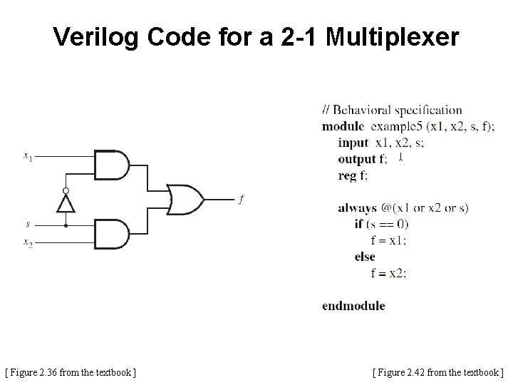 Verilog Code for a 2 -1 Multiplexer [ Figure 2. 36 from the textbook